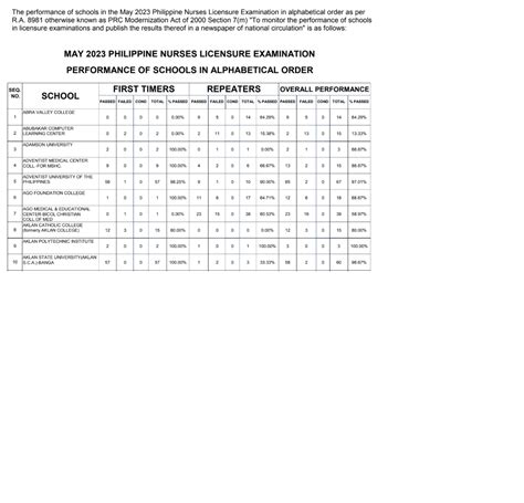 prc nle result|A.